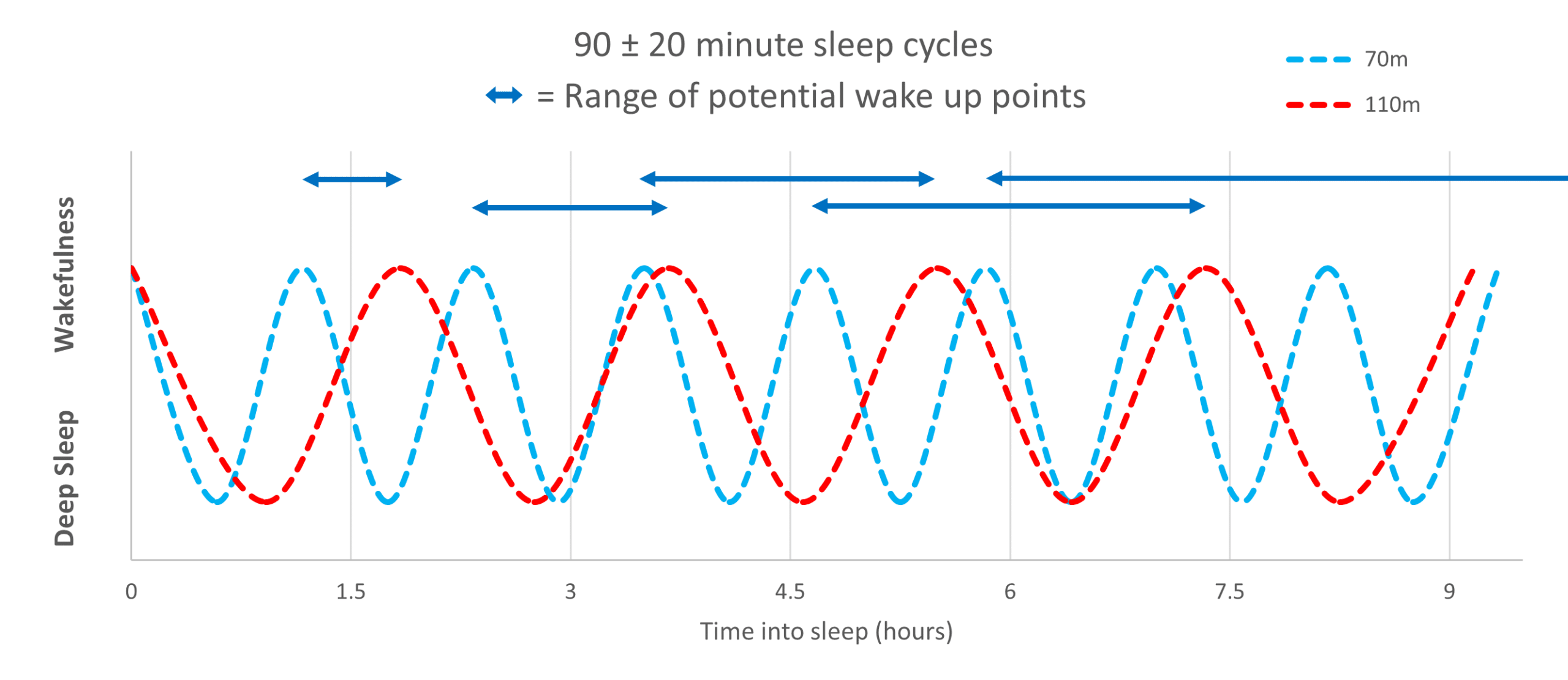 cortisol's effect on sleep